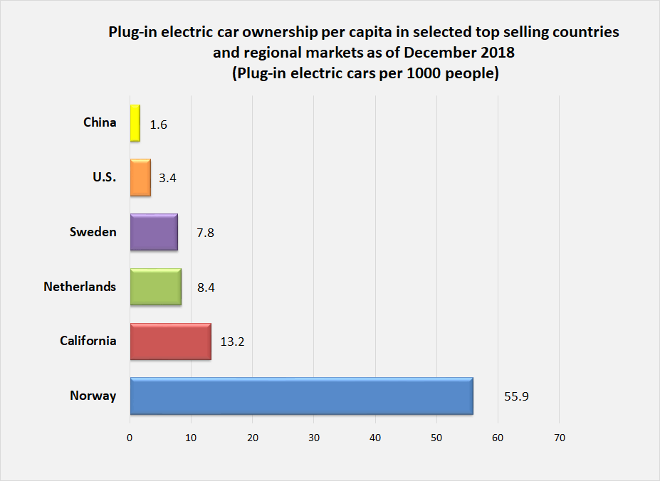Китай та «зелені» транспортні засоби -2