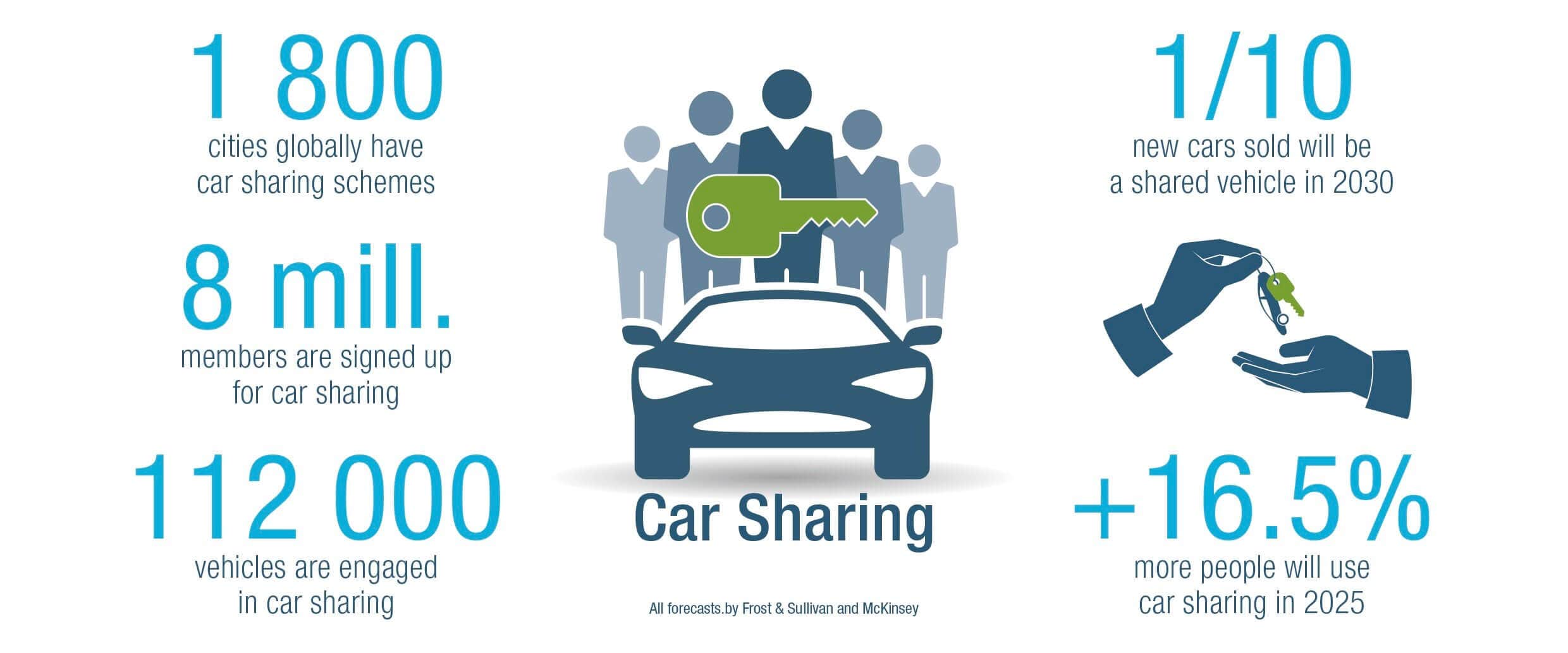Основні риси автомобіля майбутнього -4